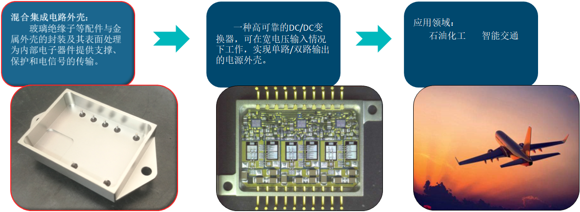 混合集成电路外壳功能及应用1.png